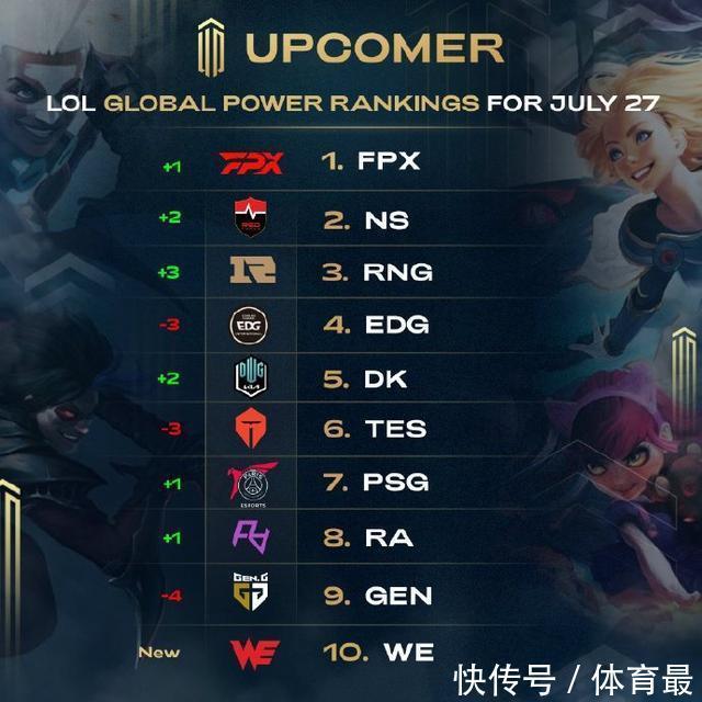 理地分配有 理地分配有