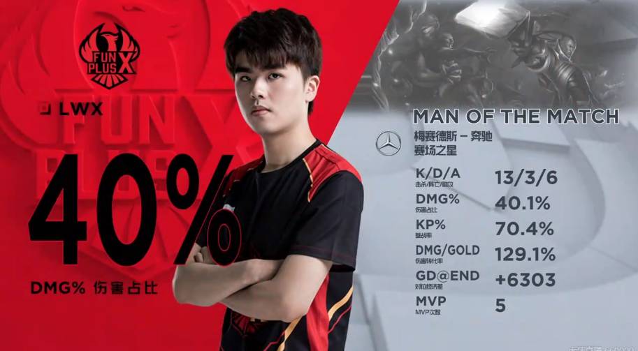 对比之下 对比之下